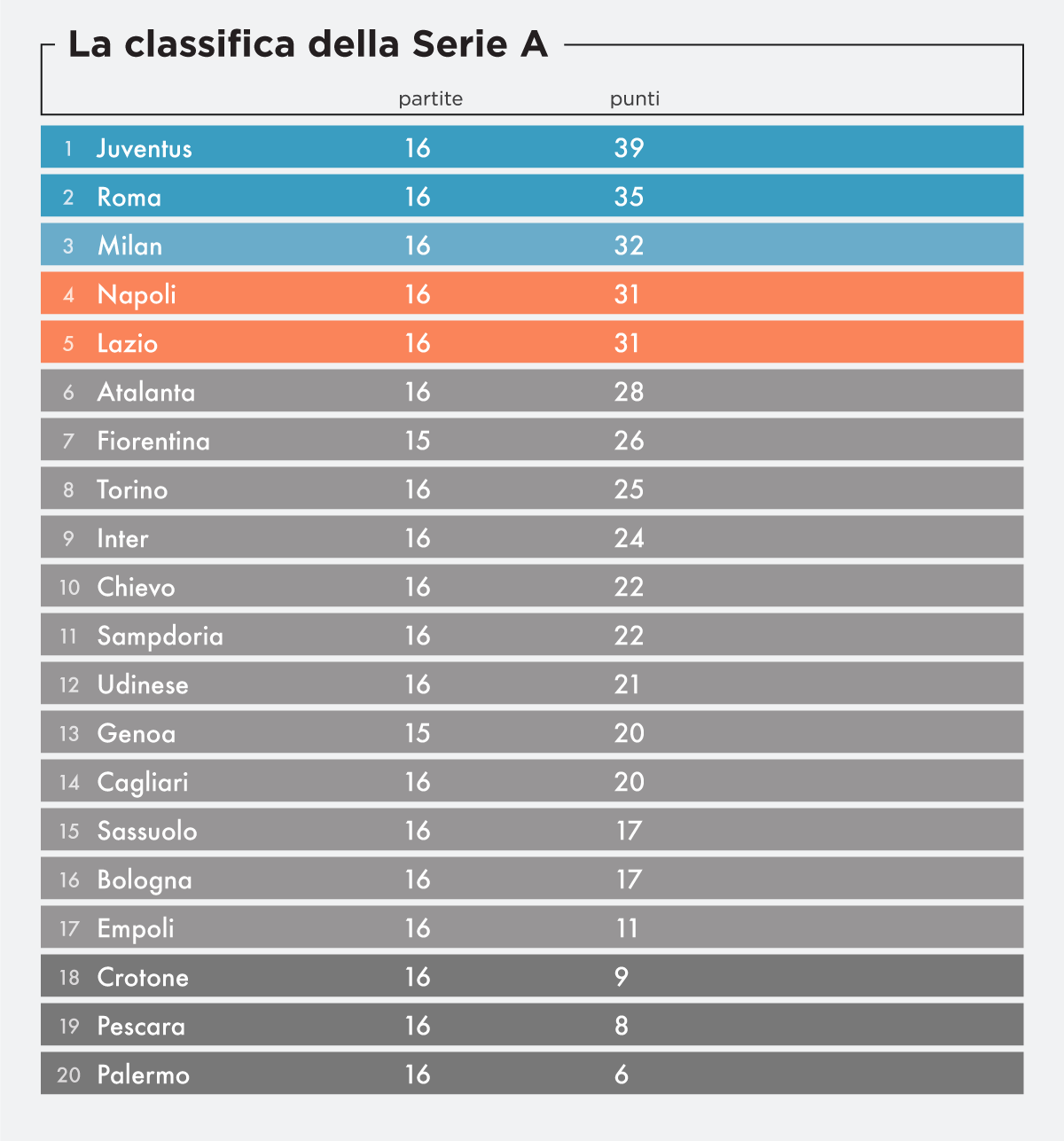 classifica-serie-a